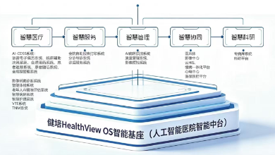 健培科技AI-CDSS系統(tǒng)賦能都江堰五大醫(yī)院，共啟臨床決策智能新征程
